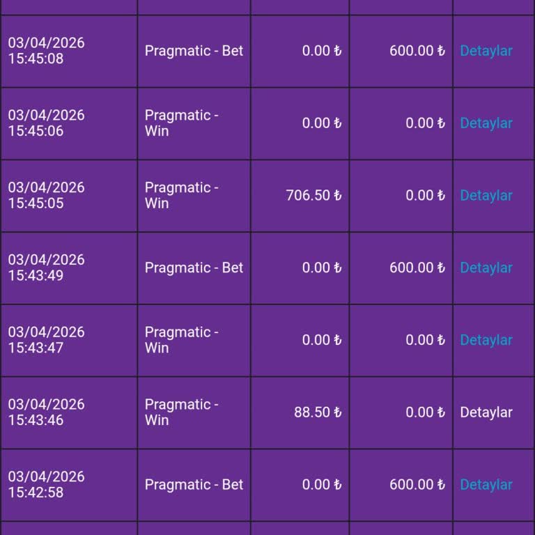 Betsat'ta Bonus Kural İhlali Ve Haksız Oyun İşleyişi Nedeniyle 60 Bin TL Kayıp