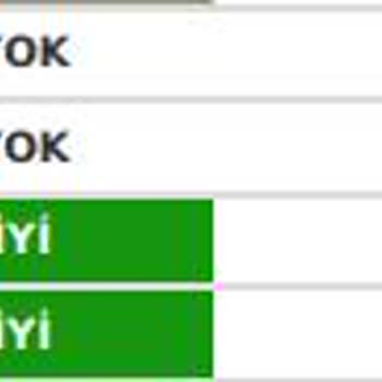 Honda City Şanzıman Arızası İçin Yetersiz Teklif Ve Geri Ödeme Talebi