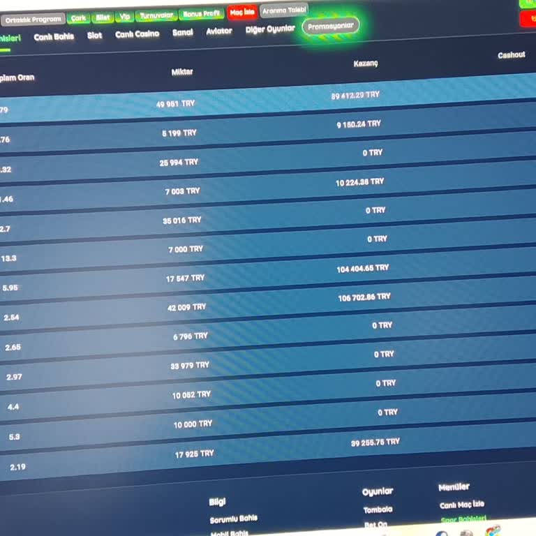 Kazancım 120 Bin TL Silindi, Açıklama Ve İade Talep Ediyorum