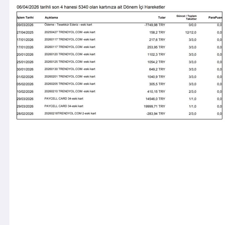 QNB Kartımdan Yetkisiz 35.000 TL İşlemi Ve Paycell Hesap Kapatma Talebi
