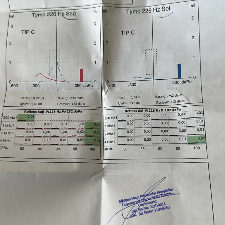 Kızımın Ameliyatı İçin Önceden Var Olan Hastalık Gerekçesiyle Red Cevabı