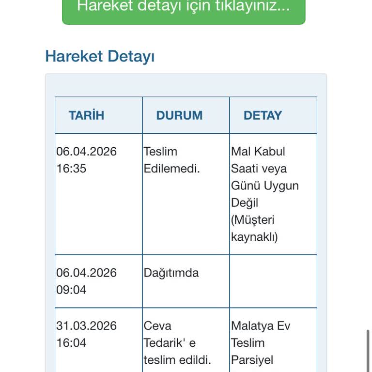Ceva Logistics Hâlâ Elime Ulaşmadı