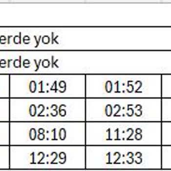 Kırık Parça Sebebiyle Ürün Kullanılamıyor, İade Talebim Reddedildi