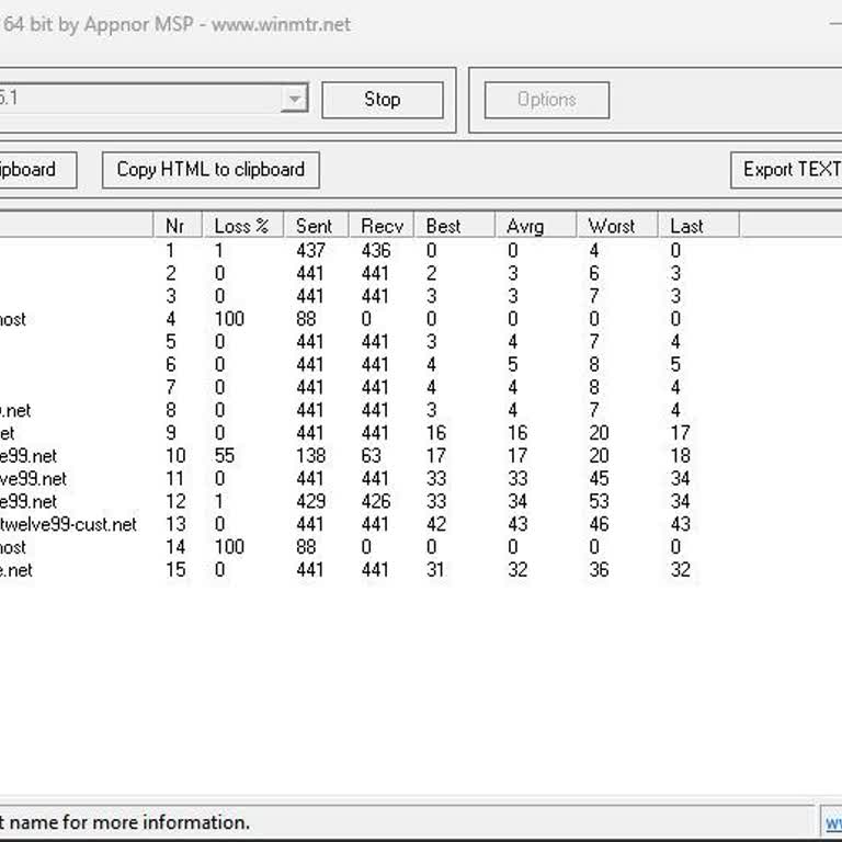 Vodafone Net Altyapı Kaynaklı Sürekli Paket Kaybı Ve Çözülmeyen Arıza