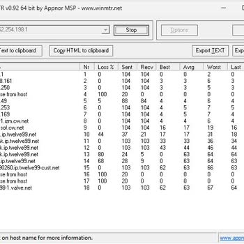 Vodafone Net Altyapı Kaynaklı Sürekli Paket Kaybı Ve Çözülmeyen Arıza