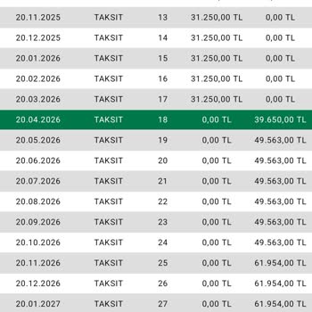 Teslimat Gecikmesi Ve Taksit Artışıyla Eminevim'de Hayal Kırıklığı