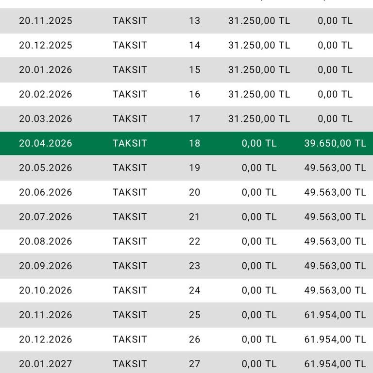 Teslimat Gecikmesi Ve Taksit Artışıyla Eminevim'de Hayal Kırıklığı
