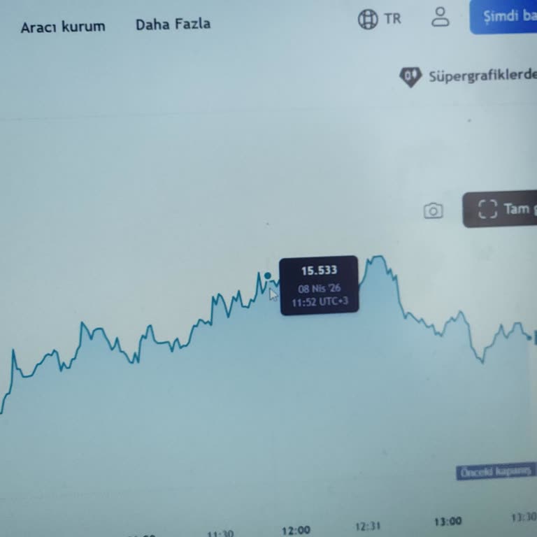 Paribu’da Piyasa Emrinde %14 Fiyat Sapması Ve Müşteri Hizmetine Ulaşılamaması