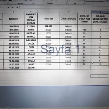 Fuzulev’te Katılımcı Sayısının Manipülasyonu Ve Müşteri Hizmetleri İhmali
