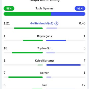 Betzula’da Hatalı Kupon Sonucu Kazancım Ödenmedi