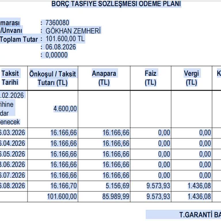 Garanti Bankası’nın İzin Almadan Borcunu Hukuk Bürosuna Devretmesi