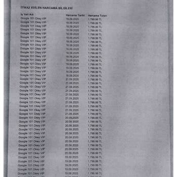 Garanti BBVA Bonus Kredi Kartında İzinsiz 590 Bin TL İşlem
