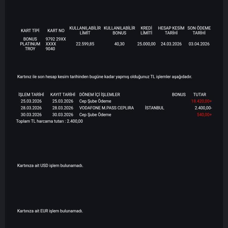 2400 TL'lik Kolay Paket Hat'a Tanımlanmadı Ve Ücret İade Edilmedi