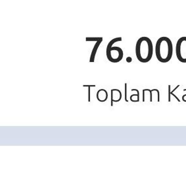 Kredi Kartı Limiti Habersiz Azaltıldı, Alışverişte Mahcup Oldum