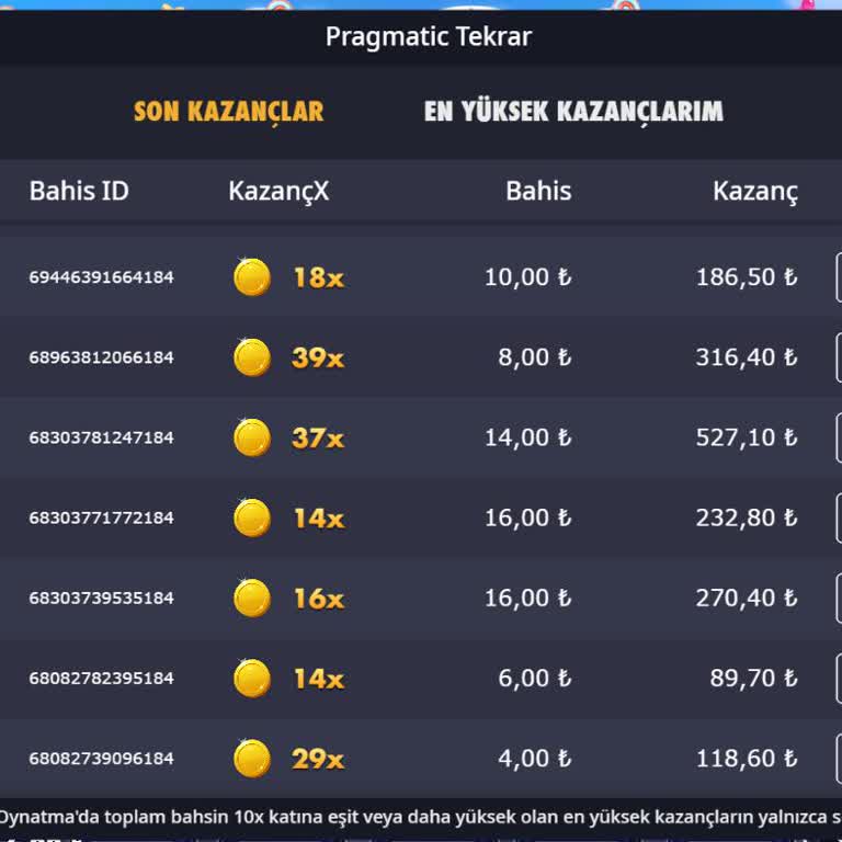 Holiganbet'te Slot Oyunları Adaletsiz Ve Müşteri Mağduriyeti