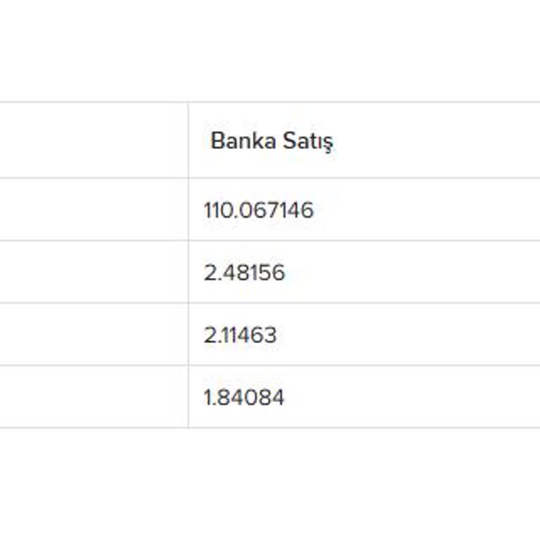 Gümüş Makas Aralığının Ani Ve Aşırı Artışı