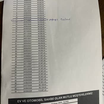 Eminevim Şubesindeki Yanıltıcı Bilgilendirme Ve Artan Aylık Taksit