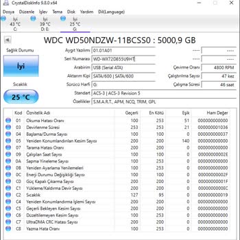 Media Markt Kullanılmış 'Sıfır' Harici Disk Gönderildi, İade Süreci Çökmüş
