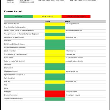 Ekspertizde Yanık Conta Tespiti Yapılmadığı İçin 50 Bin TL Zarara Uğradım