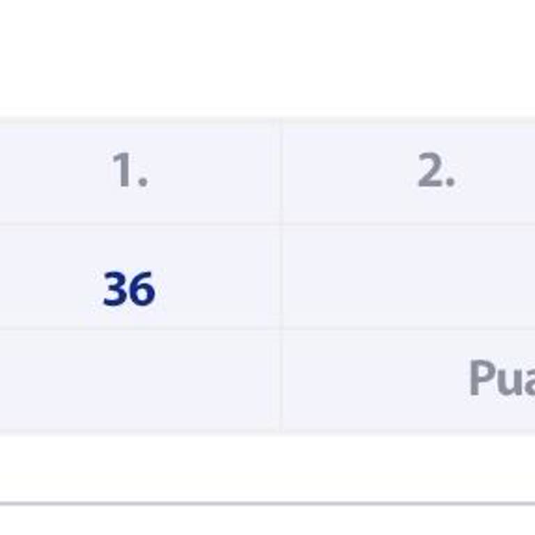 ChatGPT'nin Hatalı Cevapları Nedeniyle Fizik Sınavından Kaldım