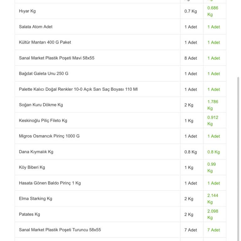 Mükerrer Çekim Ve Eksik Ürün Sorunu: Acil İade Talebi