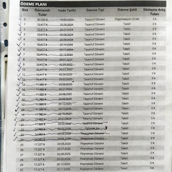 Sinpaş'tan Yanıltıcı Ödeme Tarihi Bilgilendirmesi Nedeniyle 55 Bin TL Ek Maliyet