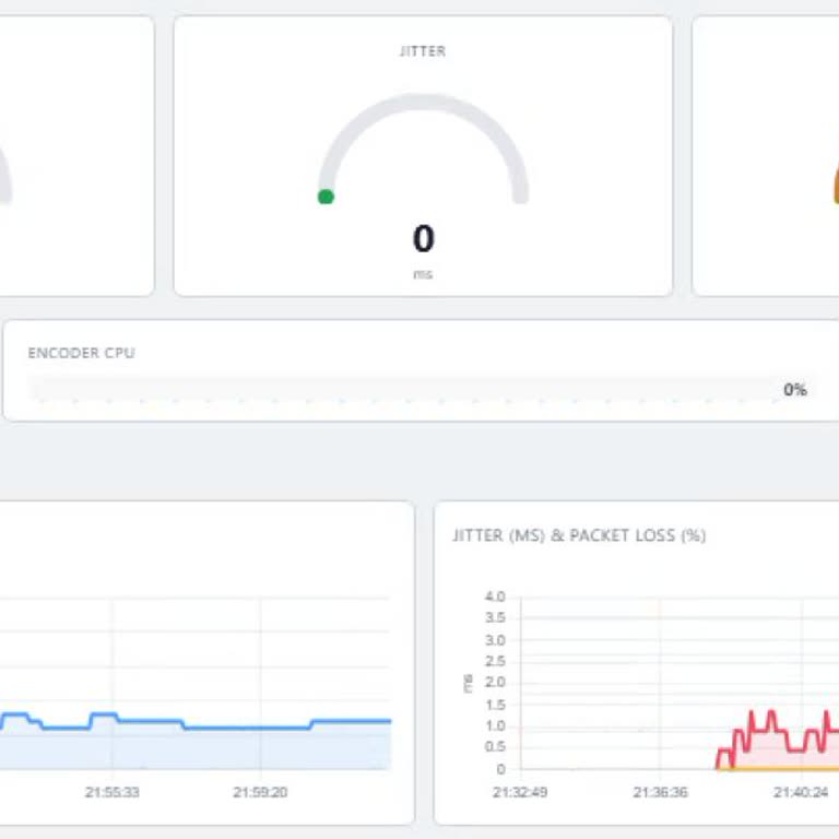 1 Gbps Pakete Geçtikten Sonra İnternet Bağlantısında Sürekli Paket Kayıpları Ve Hız Düşüşü