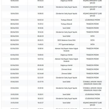 Epttavm Ürünü Satıcıya Ulaştırmadı!