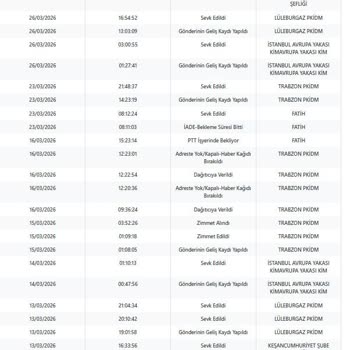 Epttavm Ürünü Satıcıya Ulaştırmadı!