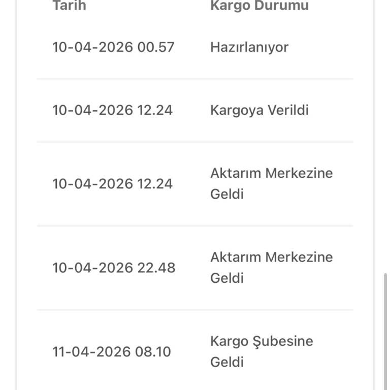 Kargo Şubesinde 5 Gün Bekletilen Sipariş Ve İletişimsizlik Şikayeti