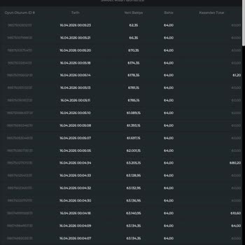 Ganobet’te Yetkisiz Bakiye Sıfırlanması Ve Destek İhmali