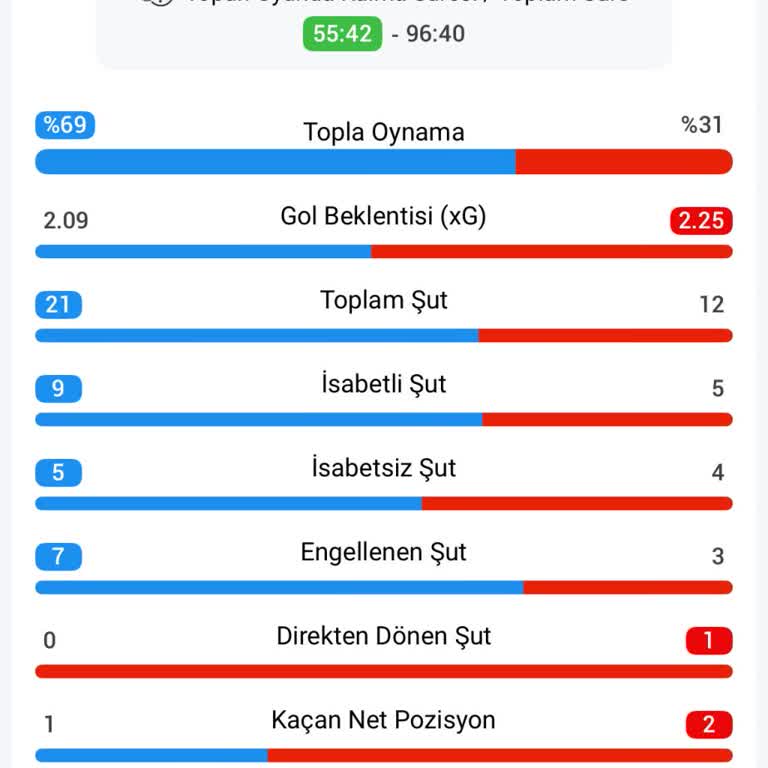 Kazanan Kuponum Hatalı Olarak Kaybı İşaretlendi