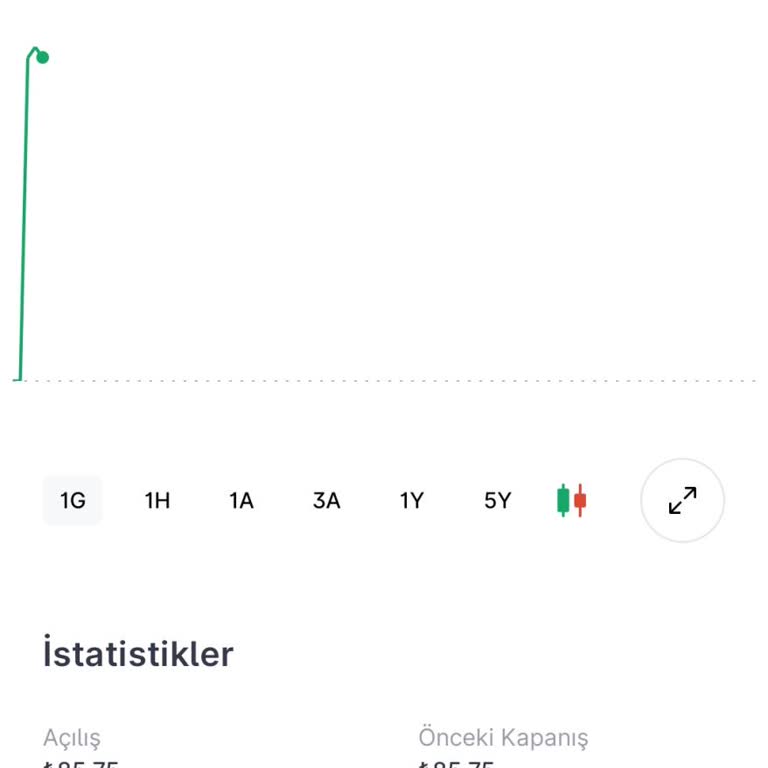Midas Borsa Uygulamasında Fiyat Tutarsızlıkları Ve Güven Sorunu
