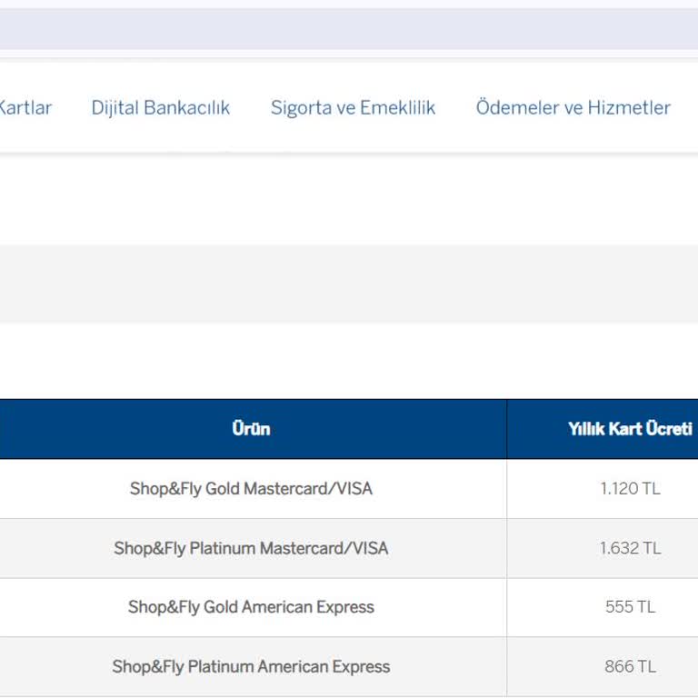 Shop&Fly Platinum Kart Ücretindeki Tutarsızlık Ve Yanıltıcı Bilgi