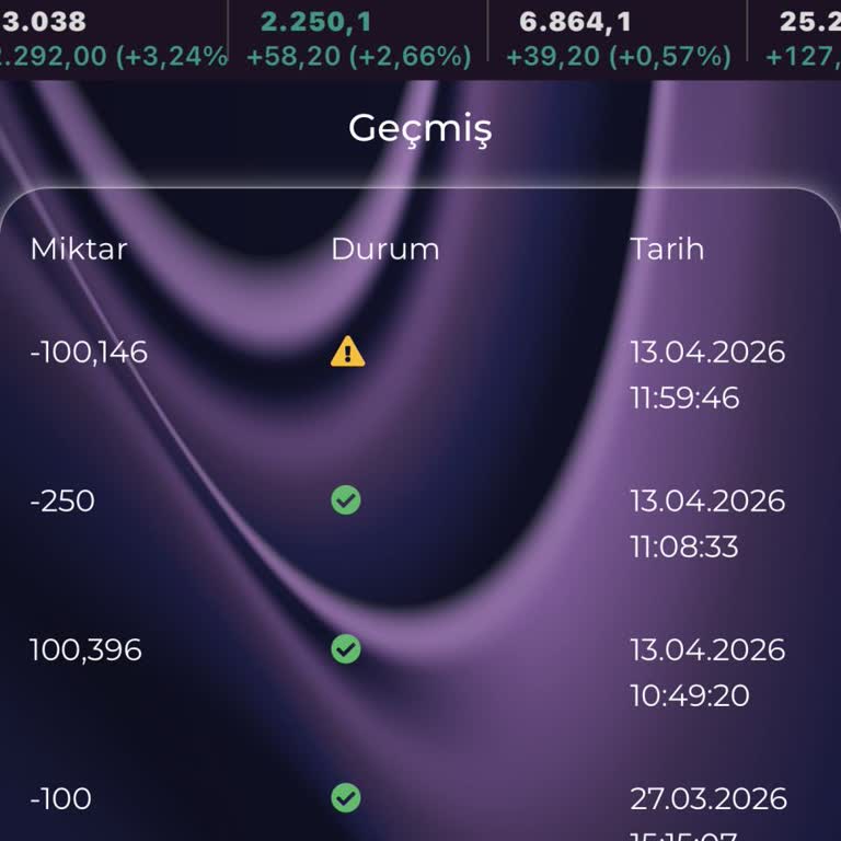 Hesabımdaki Bakiyemi Kullanamıyorum