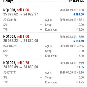 Gann Markets Hesabımdaki Kazançların Tek Seferde Silinmesi ve 10.000 USD Paramın Bloke Edilmesi
