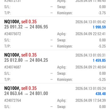 Gann Markets Hesabımdaki Kazançların Tek Seferde Silinmesi ve 10.000 USD Paramın Bloke Edilmesi