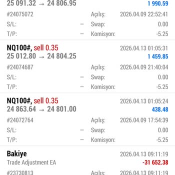 Gann Markets Hesabımdaki Kazançların Tek Seferde Silinmesi ve 10.000 USD Paramın Bloke Edilmesi
