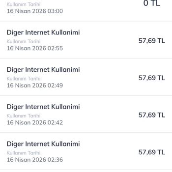 Onaysız Data Aşımı Ve 10 GB Paketi Ücretlendirmesi İptal Talebi