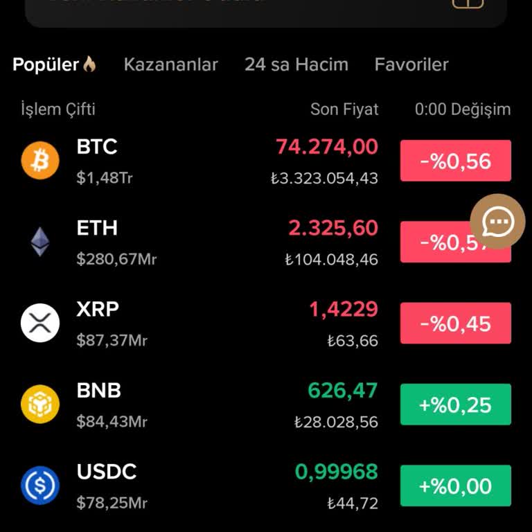 Kcex Hesabım Bloke Edildi Ve 59 Dolar Çekemiyorum