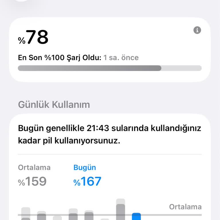 IPhone 13 Batarya Problemi İçin Ücretsiz Değişim Talebi
