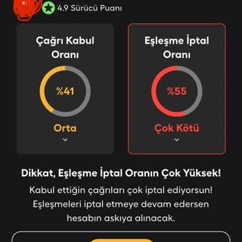 Eşleşme İptal Oranından Kaynaklanan Hesap Askıya Alınması Ve Destekten Cevap Alamama