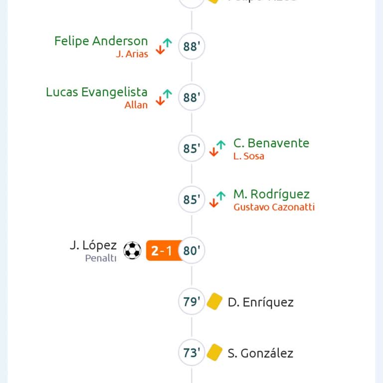 71-80 Dakika Golü Kazandığım Bahis İade Olarak Görünüyor