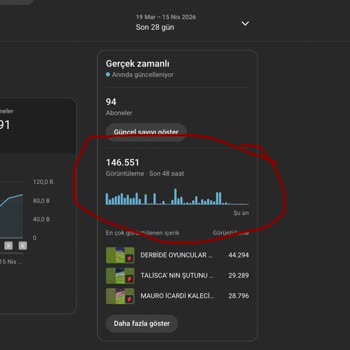 Youtube.com Shorts İzlenme Düşüşü Ve Teknik Destek Eksikliği