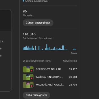 Youtube.com Shorts İzlenme Düşüşü Ve Teknik Destek Eksikliği
