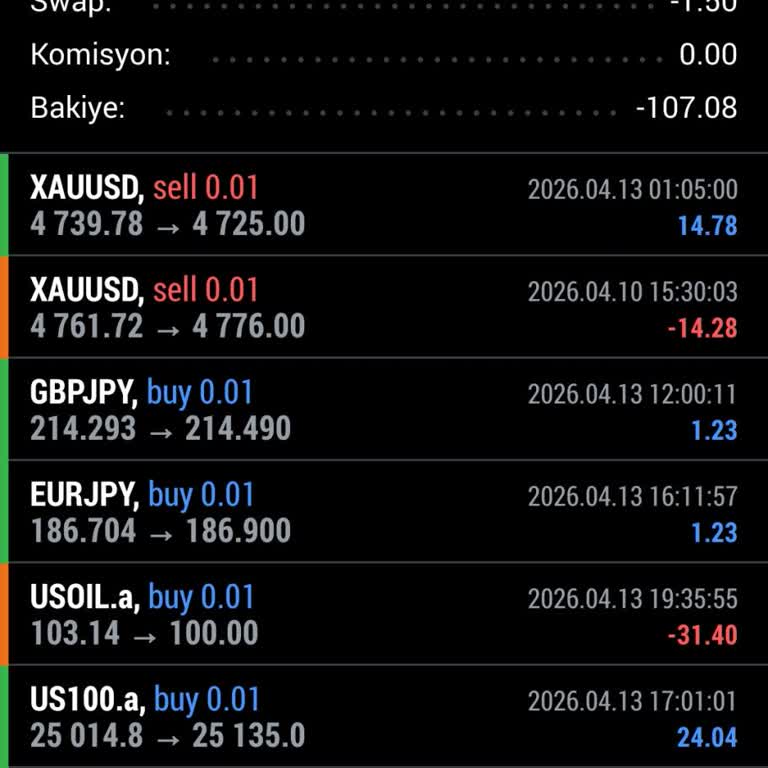 Pravda Markets Yanlış İşlemlere Bilerek Sürüklendim