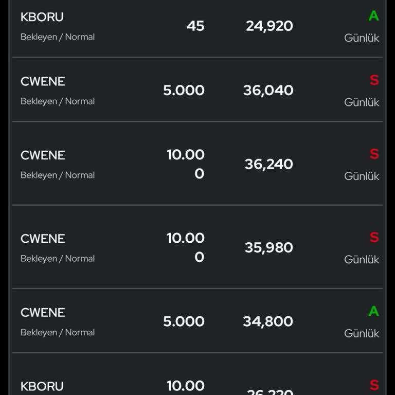 ZBorsa Al–sat Dengesi Sabahları Sağlıklı Gözükmüyor