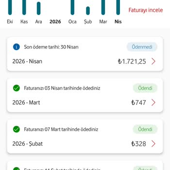 İzinsiz Abonelik Ve Aşım Ücretleri Nedeniyle 4009 TL Haksız Fatura Şikayeti