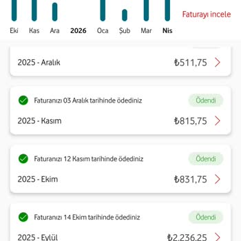 İzinsiz Abonelik Ve Aşım Ücretleri Nedeniyle 4009 TL Haksız Fatura Şikayeti