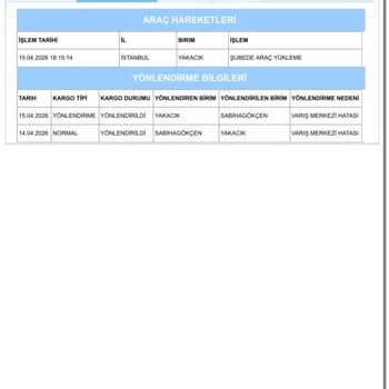 Aras Kargoda Acil Teslimat Gecikmesi Ve Şube Yanlış Yönlendirmesi